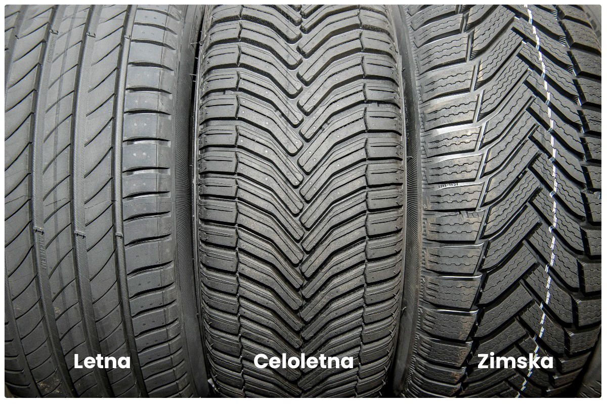 Zimske, celoletne in letne pnevmatike