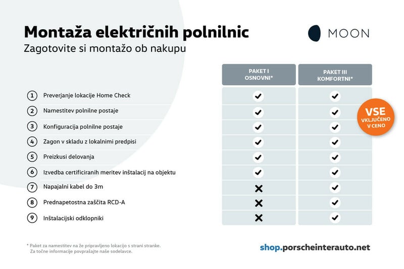 CUPRA Charger, Plus in Pro električne polnilnice